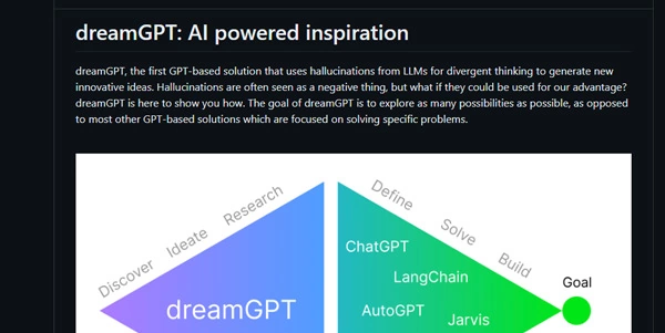 DreamGPT AI