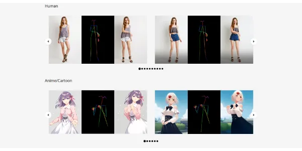 Animate Anyone AI