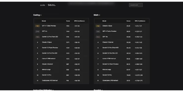 Seal Leaderboards by Scale AI