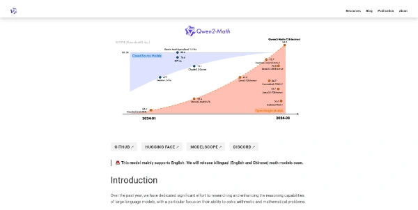 Qwen2-Math AI Model