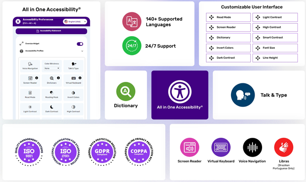 Skynet Technologies WCAG AI & All in One Accessibility®