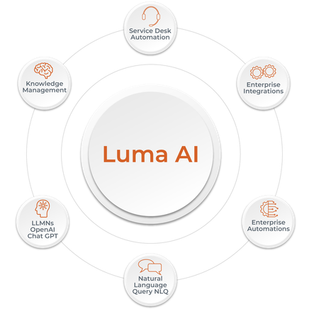 Luma AI by Serviceaide (features)
