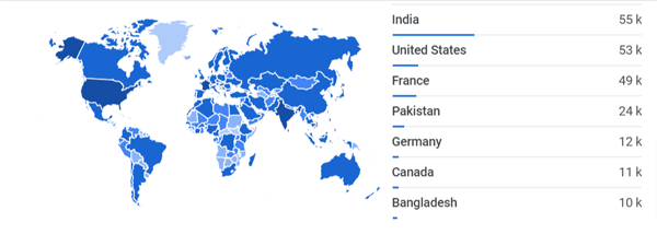 Worldwide visitors AI Tools