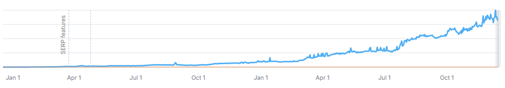 AIxploria Traffic Stats