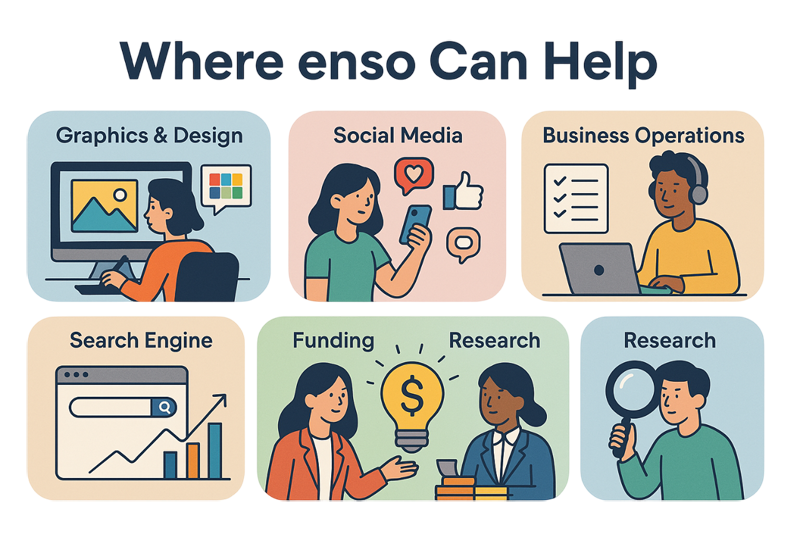 Business sector that can be helped by enso
